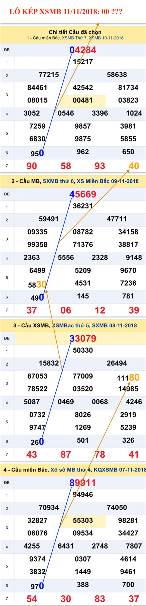 An so kep thu nhat - Lo kep XSMB 11-11-2018 An so kep thu nhat - Lo kep XSMB 11-11-2018